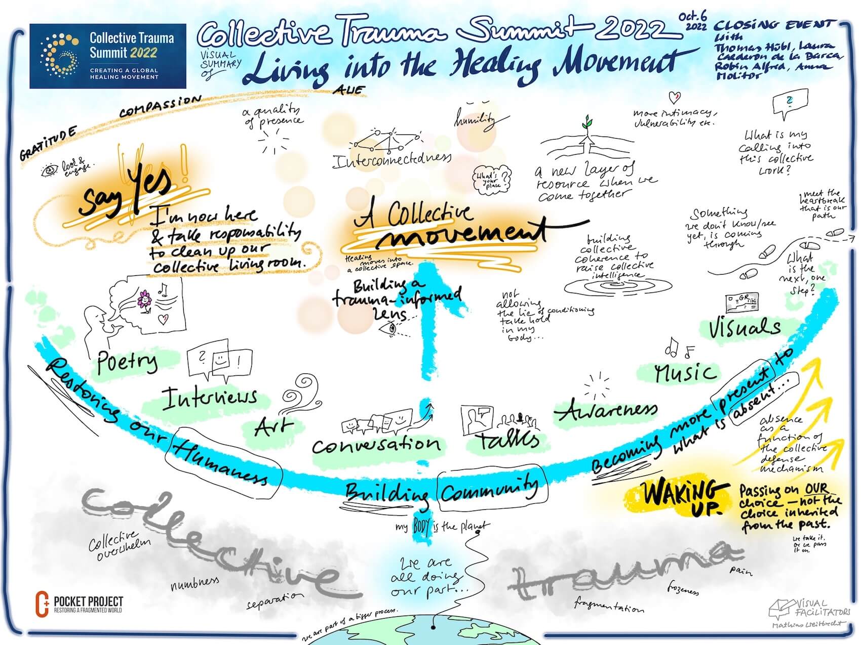 Graphic Recording Day 9 Closing Live Event 2022